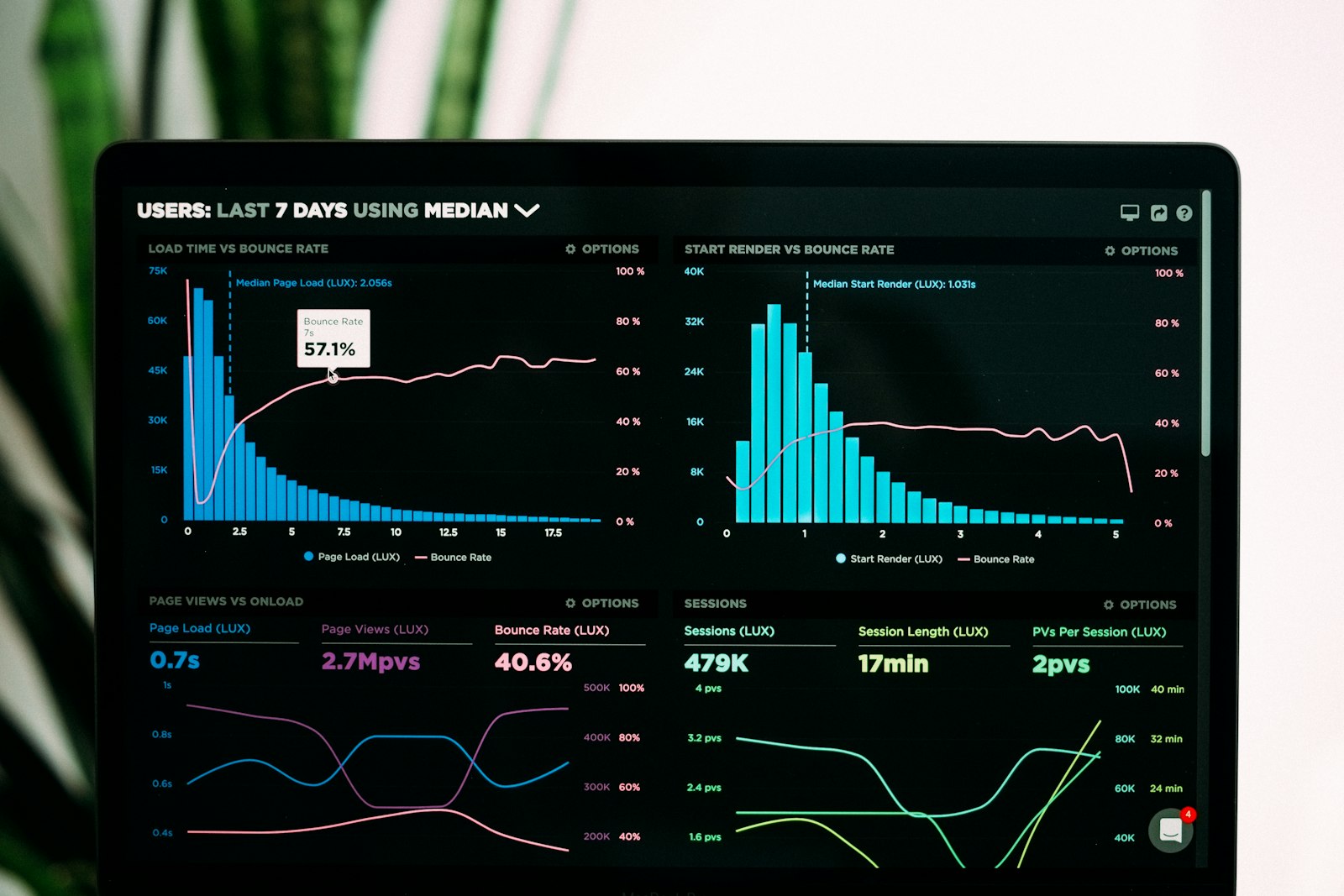 Data and Analytics